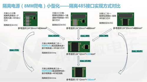 納芯微全面布局隔離器及隔離產品，賦能工控系統高可靠與高安全發展